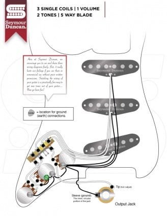 Make your Cheap Squier sound like an American Fender: Upgrade your