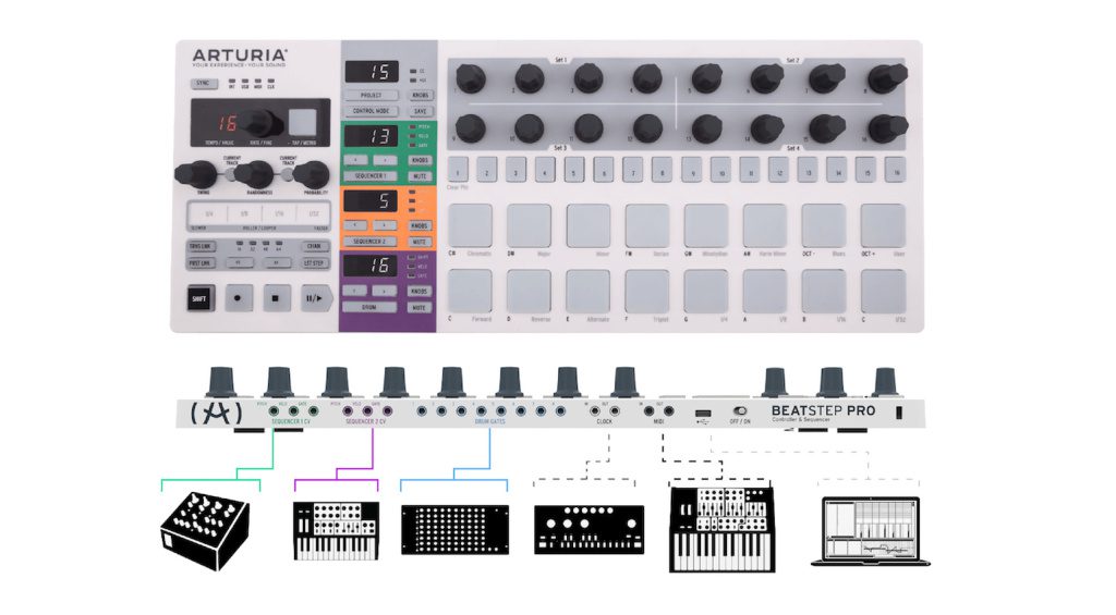 What is MIDI? : Arturia BeatStep Pro