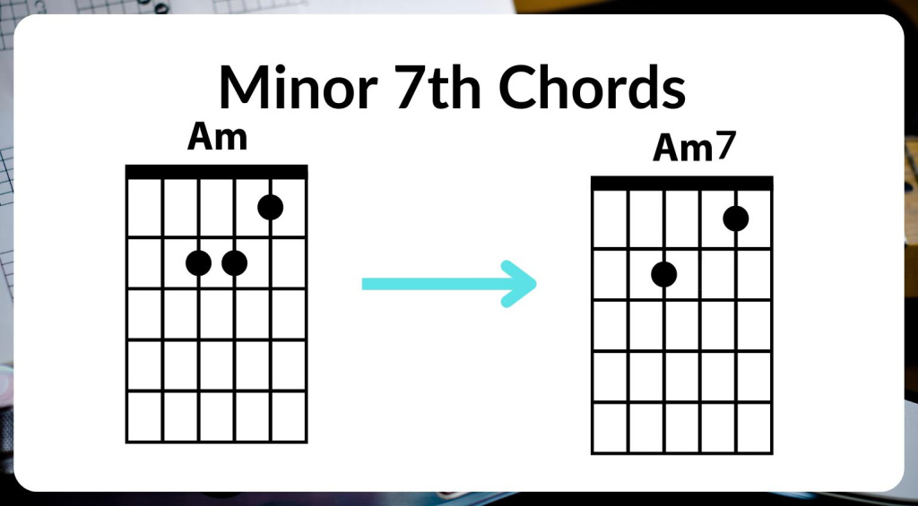 Acorde de 7ª menor 