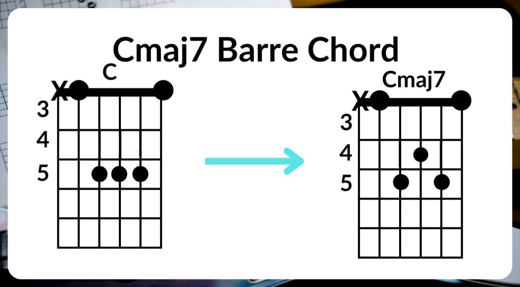 Acorde Cmaj7 con cejilla