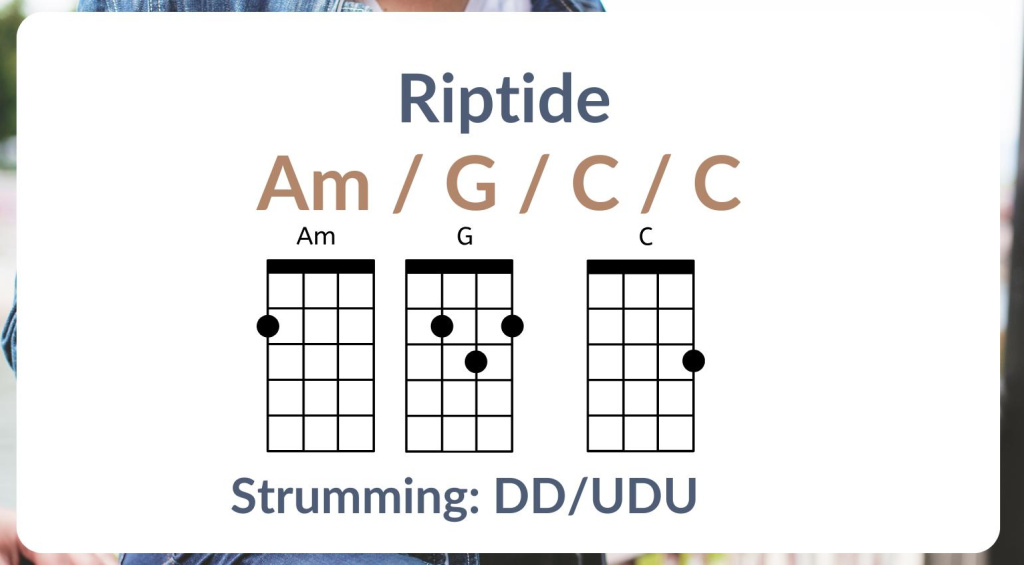 Acordes y ritmo para tocar Riptide con el ukelele